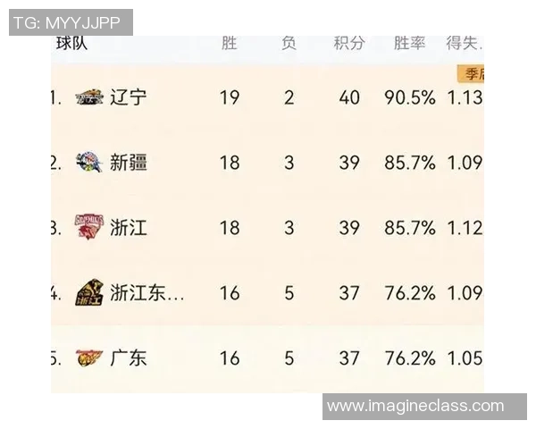 上海足球队以57分领跑世界杯积分榜展现强大实力与团队合作精神 上海足球队以57分领跑世界杯积分榜展现强大实力与团队合作精神