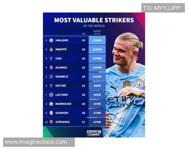 2023年全球足球明星身价排行榜揭晓谁是最贵球员的赢家 2023年全球足球明星身价排行榜揭晓谁是最贵球员的赢家