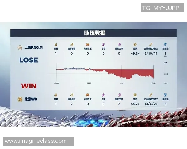 王者荣耀个人能力排行榜揭晓RNG战队荣登第四名引发热议