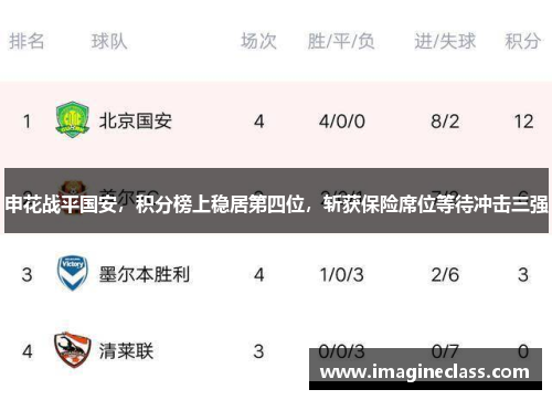 申花战平国安，积分榜上稳居第四位，斩获保险席位等待冲击三强