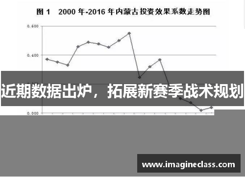 近期数据出炉，拓展新赛季战术规划
