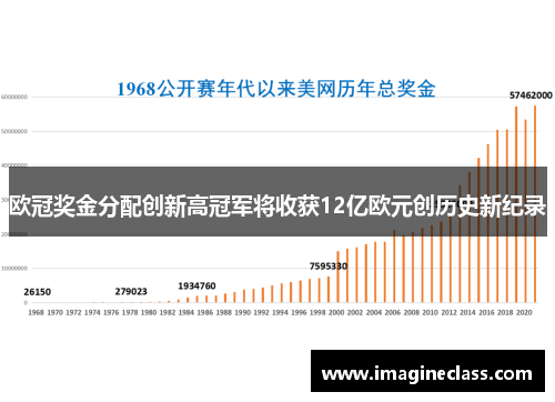 欧冠奖金分配创新高冠军将收获12亿欧元创历史新纪录
