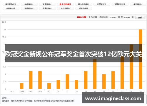 欧冠奖金新规公布冠军奖金首次突破12亿欧元大关